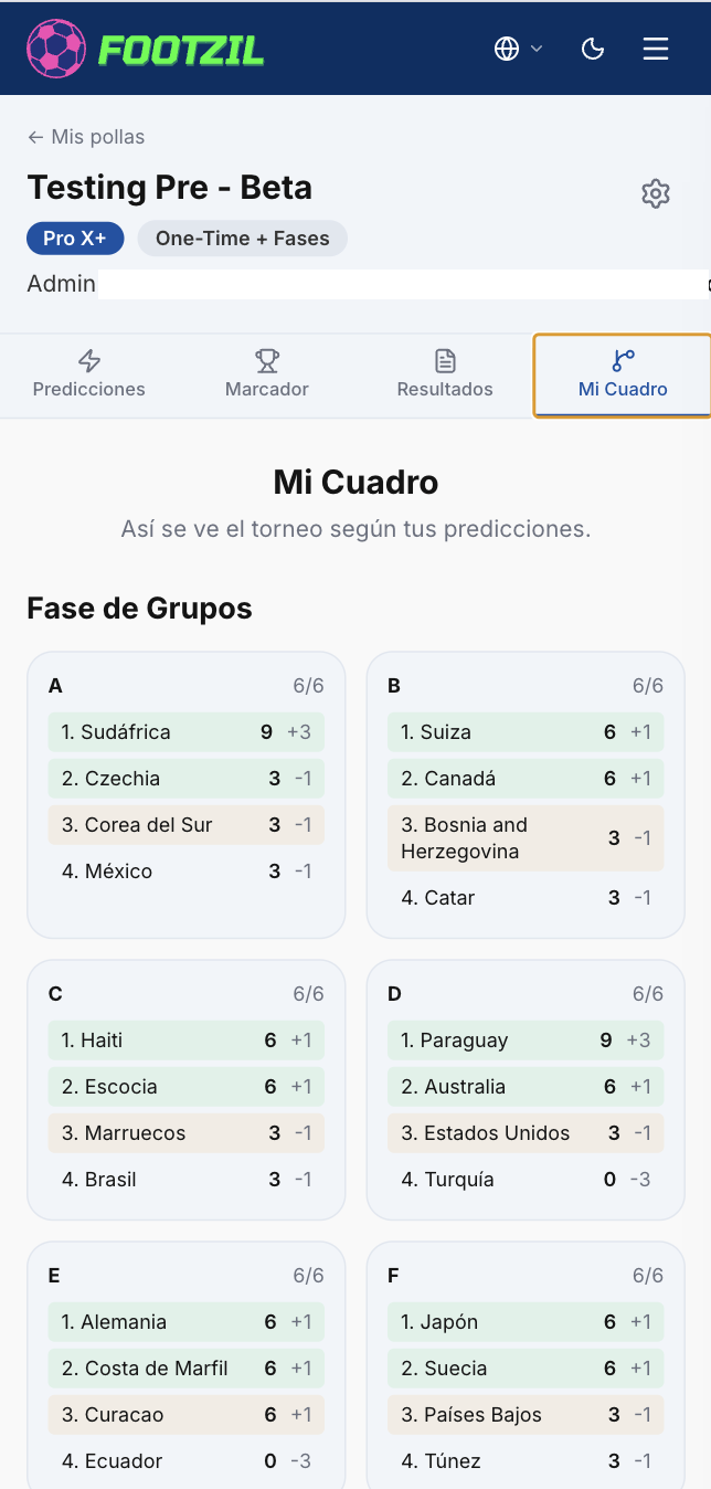 Vista del bracket con tus predicciones.